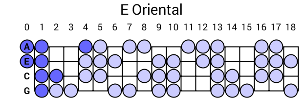 E Oriental