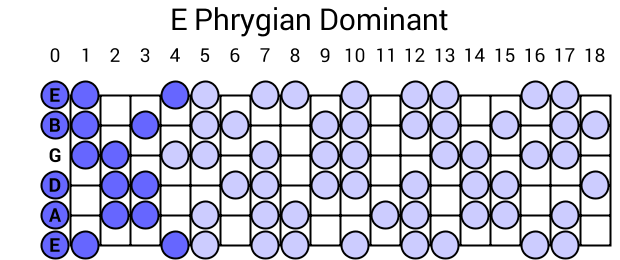 E Phrygian Dominant
