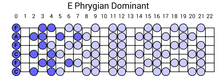 E Phrygian Dominant