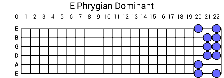 E Phrygian Dominant