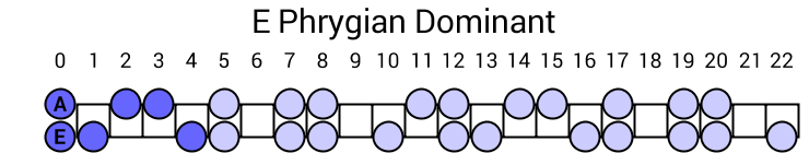 E Phrygian Dominant