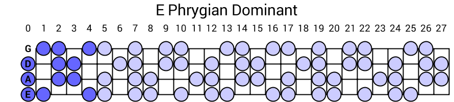 E Phrygian Dominant