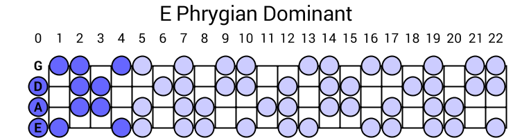 E Phrygian Dominant