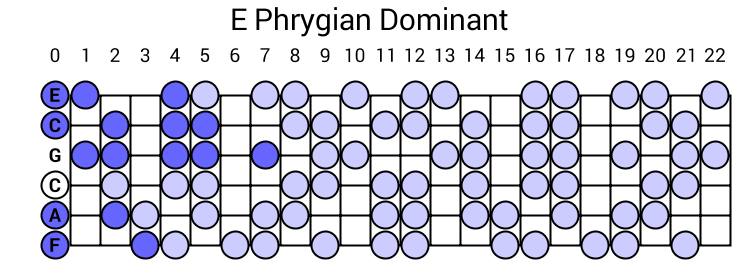 E Phrygian Dominant