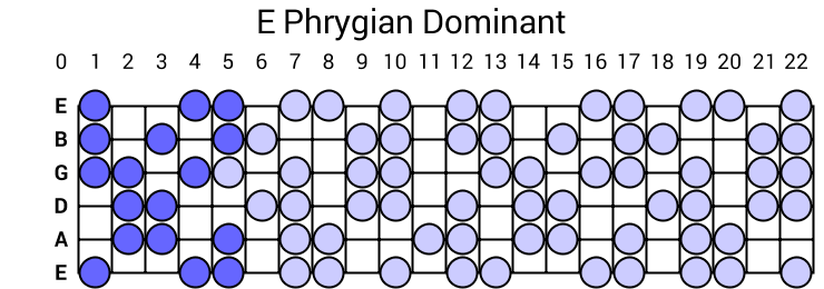 E Phrygian Dominant
