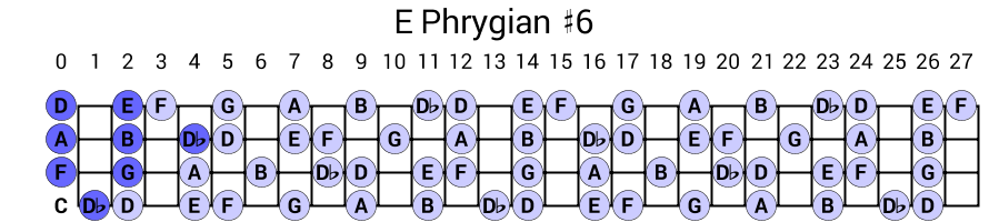E Phrygian #6