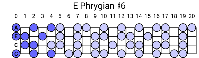 E Phrygian #6