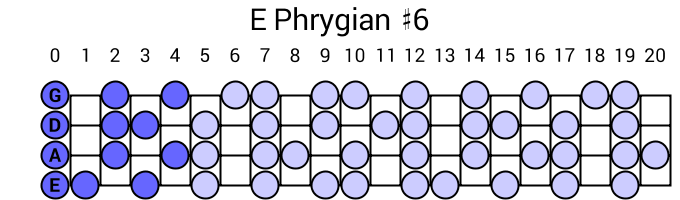 E Phrygian #6