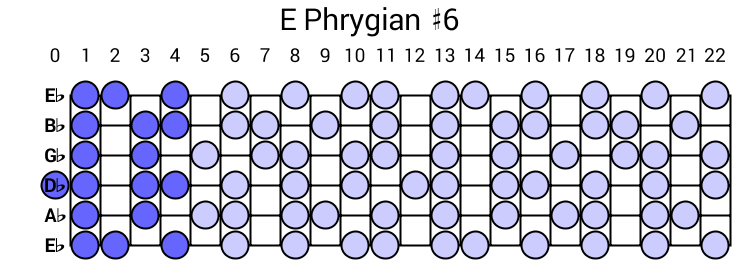 E Phrygian #6