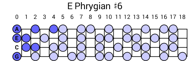 E Phrygian #6