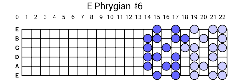 E Phrygian #6