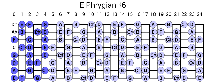 E Phrygian #6