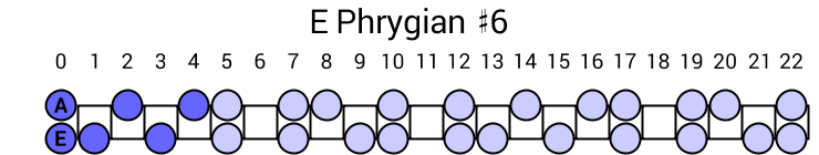 E Phrygian #6