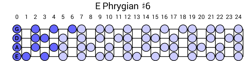 E Phrygian #6