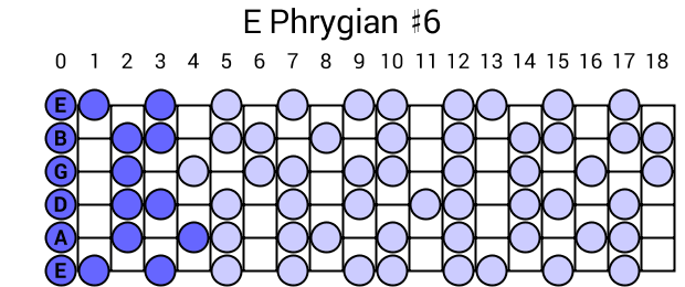 E Phrygian #6