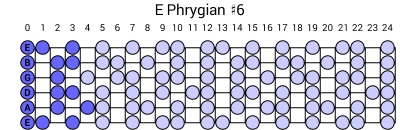 E Phrygian #6