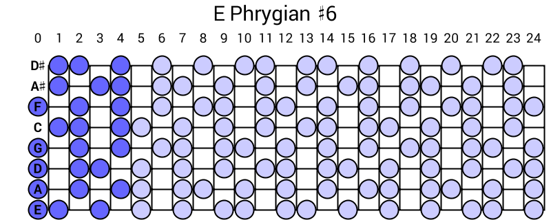 E Phrygian #6