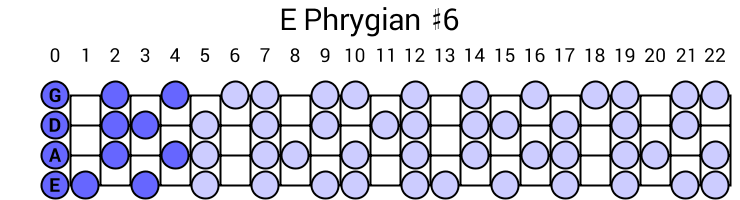 E Phrygian #6