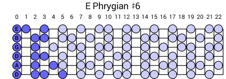 E Phrygian #6