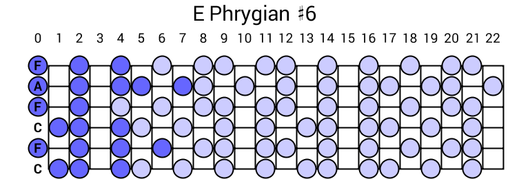 E Phrygian #6