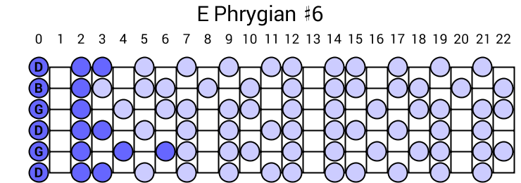 E Phrygian #6