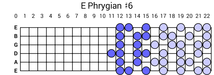E Phrygian #6