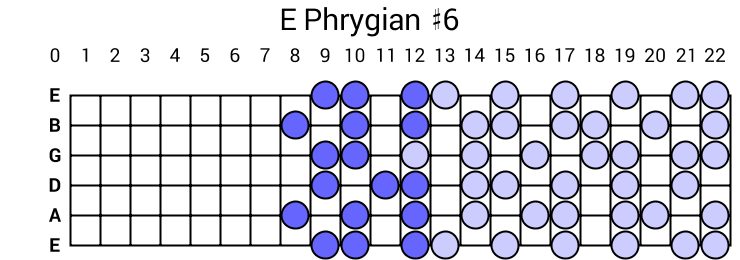 E Phrygian #6