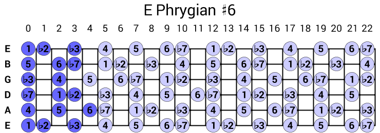 E Phrygian #6