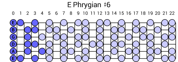 E Phrygian #6