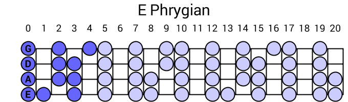 E Phrygian
