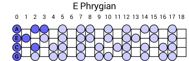 E Phrygian