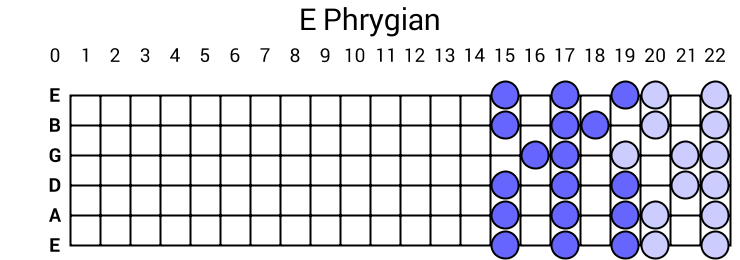 E Phrygian