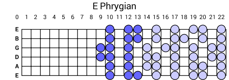 E Phrygian