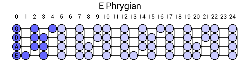 E Phrygian