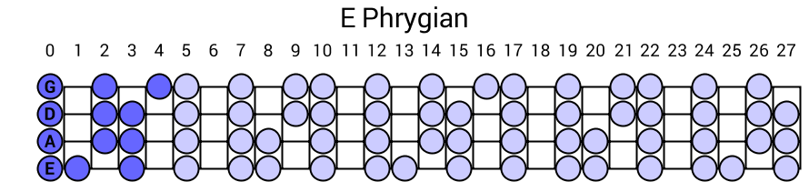 E Phrygian