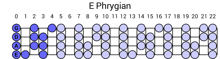 E Phrygian