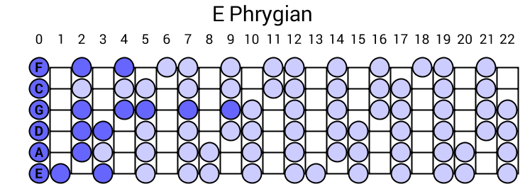 E Phrygian