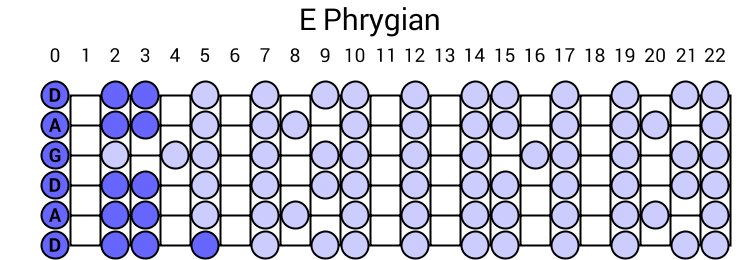 E Phrygian