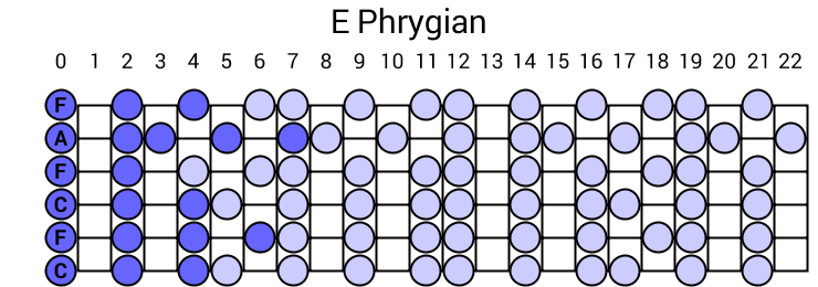 E Phrygian