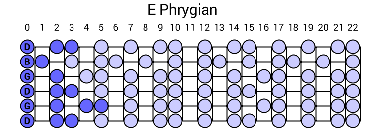 E Phrygian