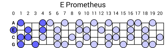 E Prometheus