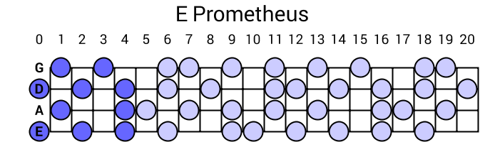 E Prometheus