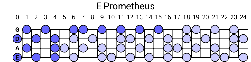 E Prometheus