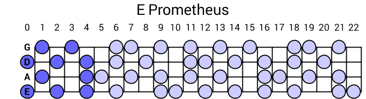 E Prometheus