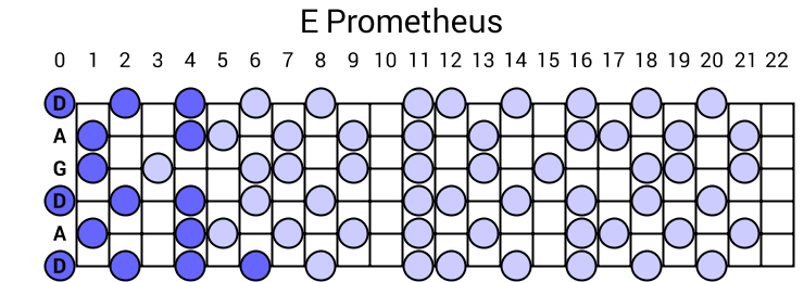 E Prometheus