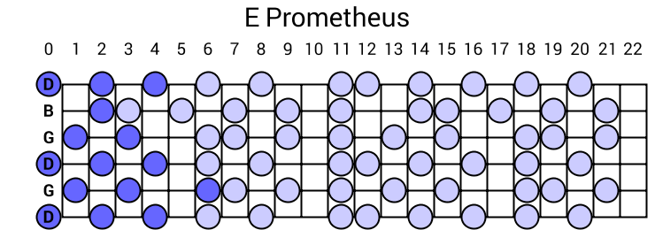 E Prometheus