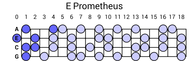 E Prometheus