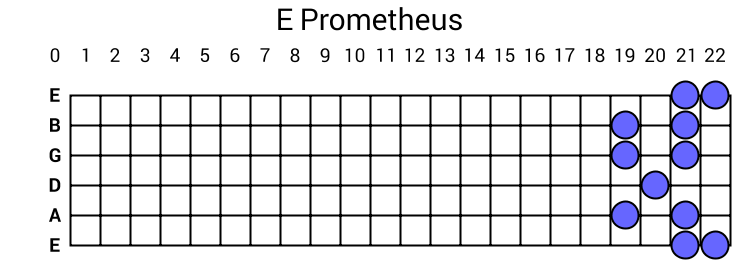 E Prometheus
