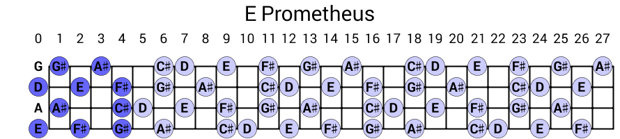 E Prometheus