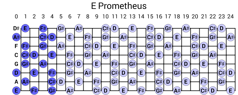 E Prometheus